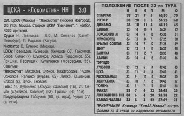1997-11-01.CSKA-LokomotivNN.1
