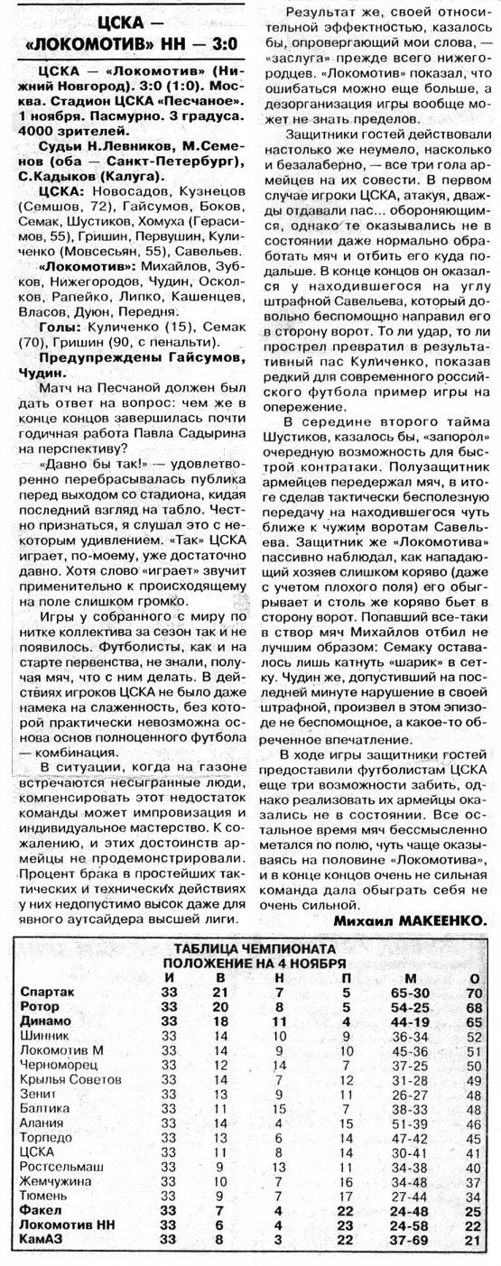 1997-11-01.CSKA-LokomotivNN