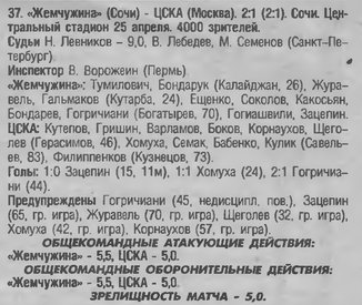 1998-04-25.Jemchugina-CSKA
