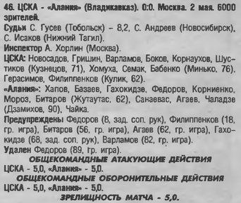 1998-05-02.CSKA-Alanija.2