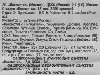 1998-05-13.LokomotivM-CSKA