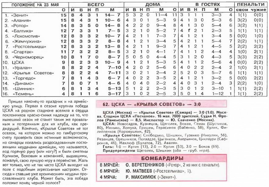 1998-05-16.CSKA-KrylijaSovetov.1