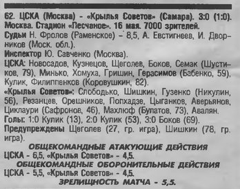 1998-05-16.CSKA-KrylijaSovetov
