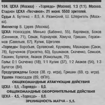 1998-06-21.CSKA-TorpedoM