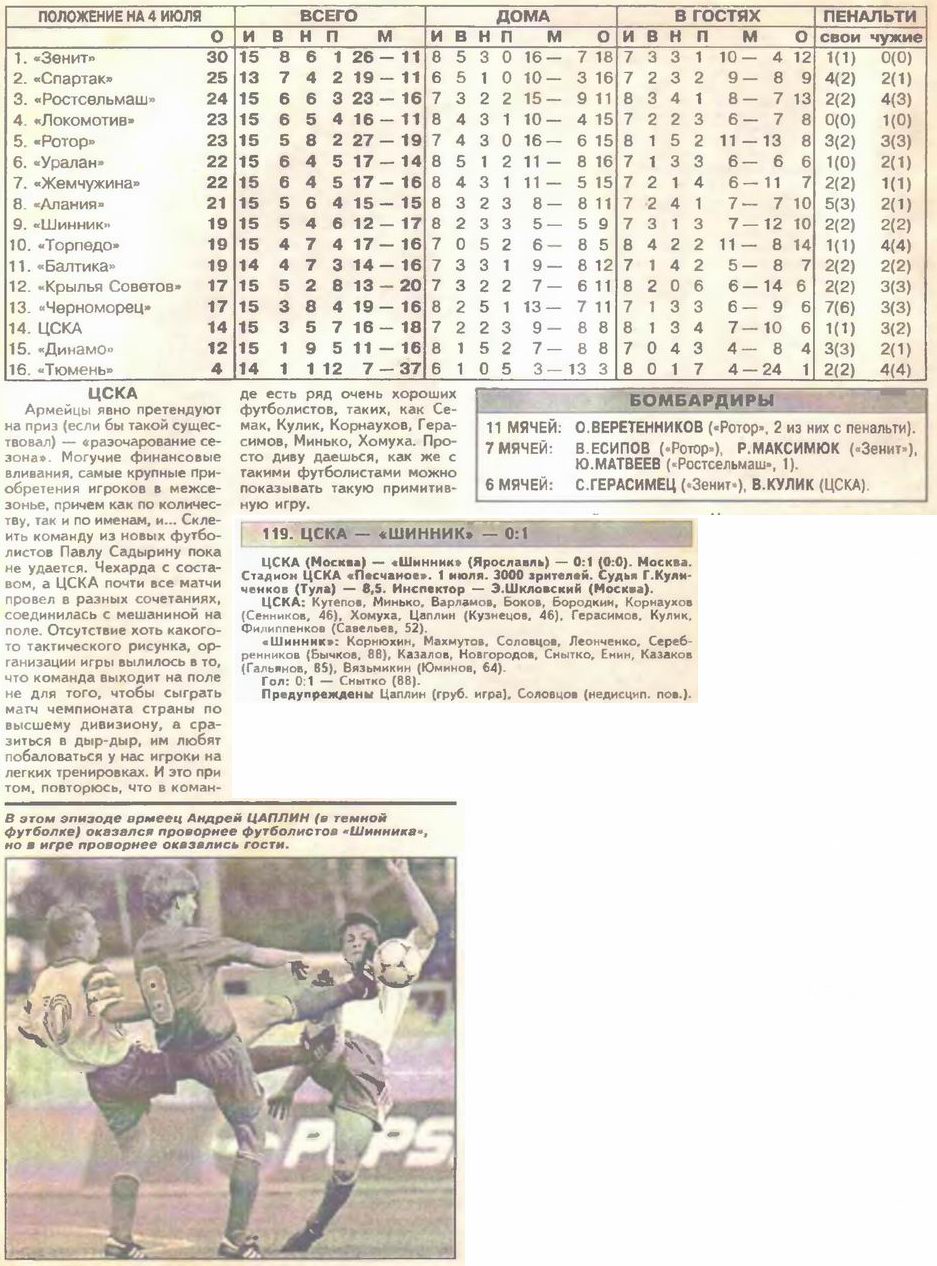1998-07-01.CSKA-Shinnik.1