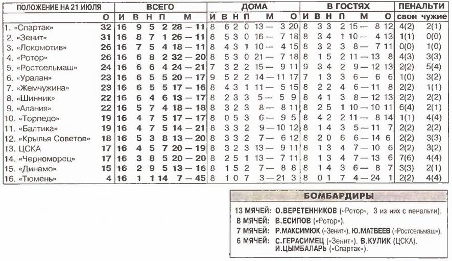 1998-07-15.CSKA-Chernomorec.2