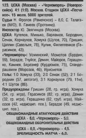 1998-07-15.CSKA-Chernomorec