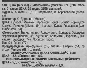 1998-07-29.CSKA-LokomotivM
