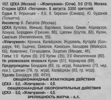 1998-08-08.CSKA-Jemchugina