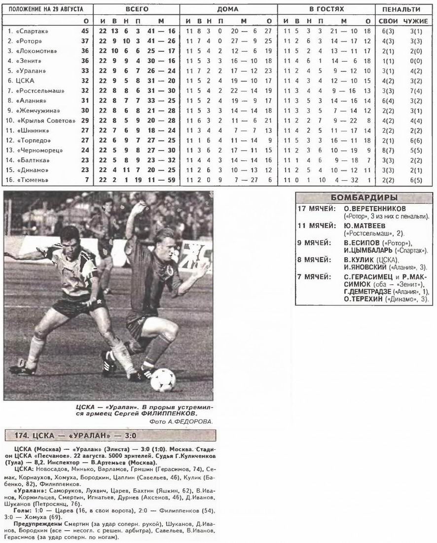 1998-08-22.CSKA-Uralan.1