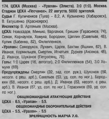 1998-08-22.CSKA-Uralan