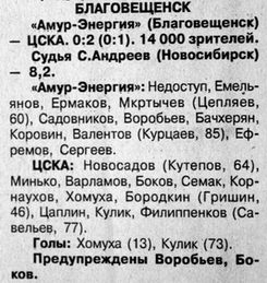 1998-09-12.Amur-CSKA.1