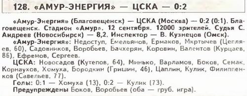 1998-09-12.Amur-CSKA