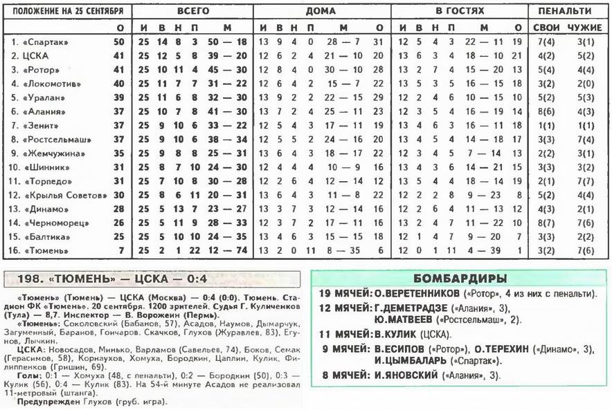 1998-09-20.Tumen-CSKA.1