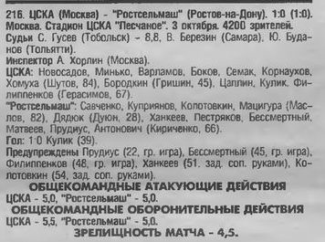 1998-10-03.CSKA-Rostselmash
