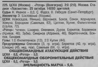 1998-10-25.CSKA-Rotor