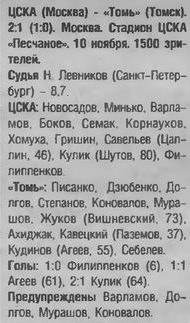 1998-11-10.CSKA-Tom.1