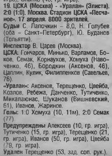 1999-04-17.CSKA-Uralan.3