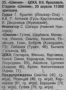 1999-04-25.Shinnik-CSKA.3