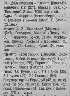 1999-05-02.CSKA-Zenit.4