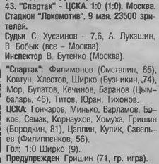 1999-05-09.SpartakM-CSKA.6