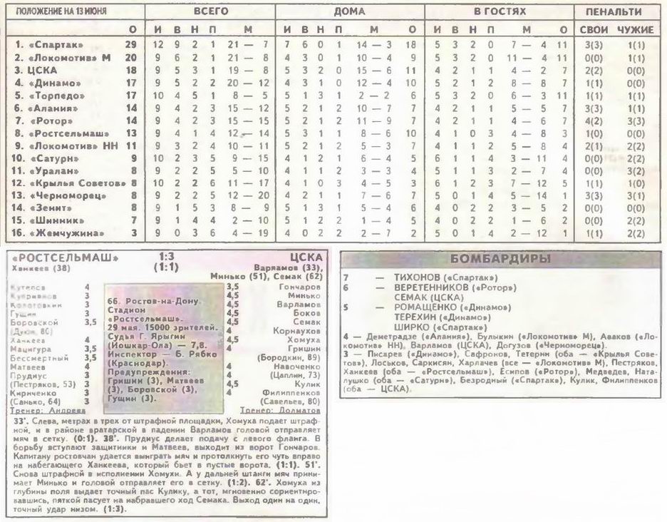 1999-05-29.Rostselmash-CSKA.5