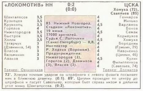 1999-06-19.LokomotivNN-CSKA.4
