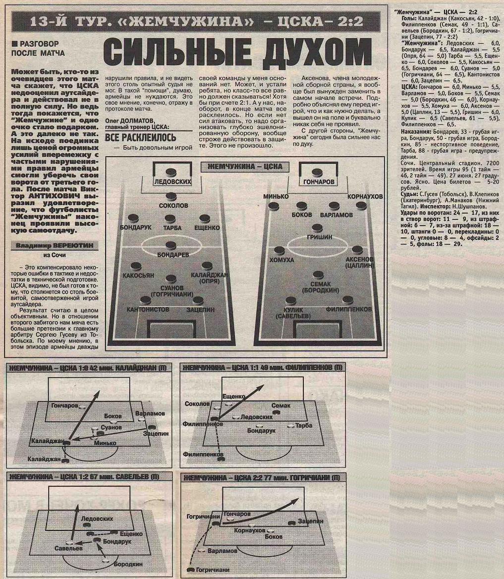 1999-06-27.Jemchugina-CSKA.1