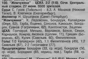 1999-06-27.Jemchugina-CSKA.2