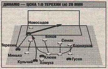 1999-07-07.DinamoM-CSKA.1