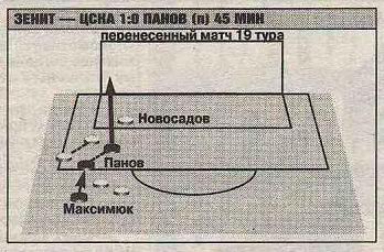 1999-07-11.Zenit-CSKA.4