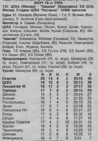 1999-07-18.CSKA-Shinnik.3