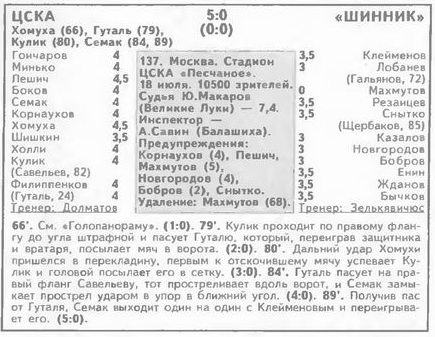 1999-07-18.CSKA-Shinnik.4