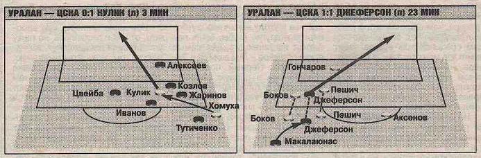 1999-07-21.Uralan-CSKA.1