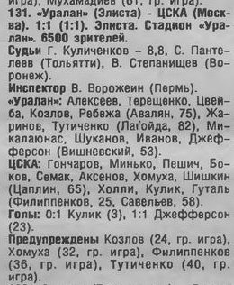 1999-07-21.Uralan-CSKA.2