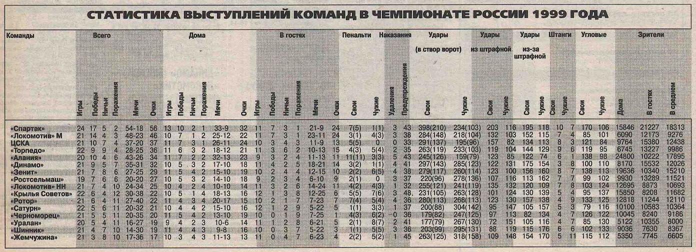 1999-08-21.Chernomorec-CSKA.3