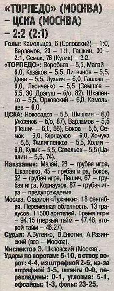 1999-09-18.TorpedoM-CSKA.1