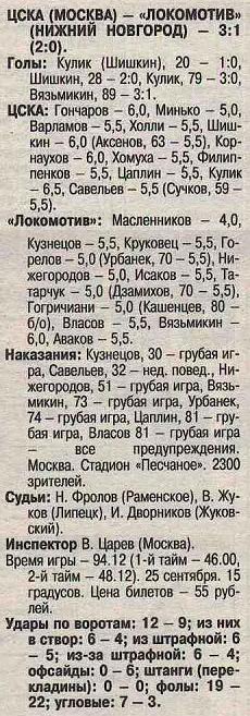 1999-09-25.CSKA-LokomotivNN.2