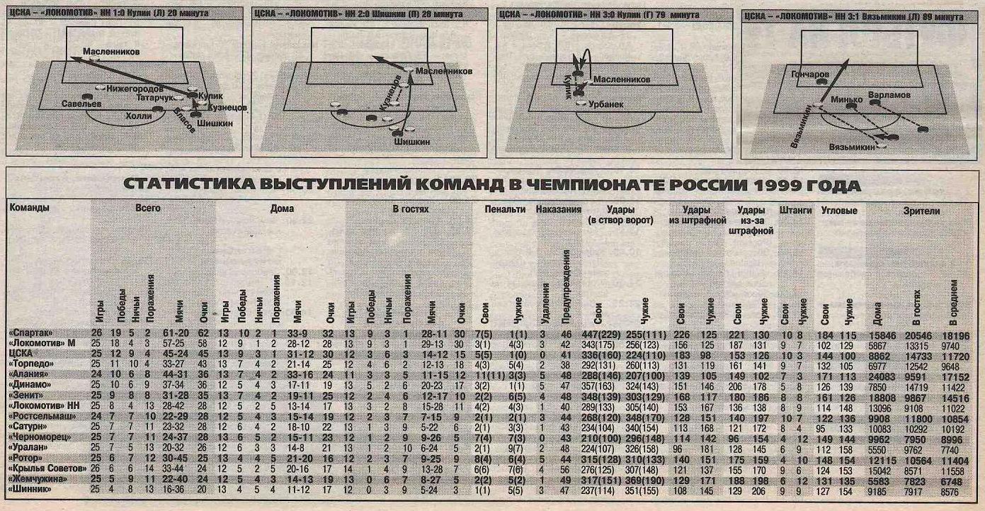 1999-09-25.CSKA-LokomotivNN.3