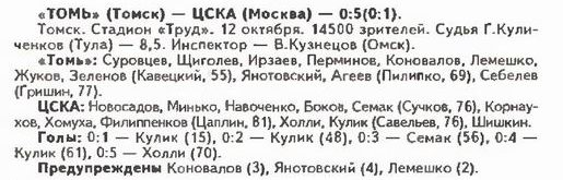 1999-10-12.Tom-CSKA.1