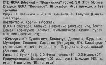 1999-10-16.CSKA-Jemchugina.1