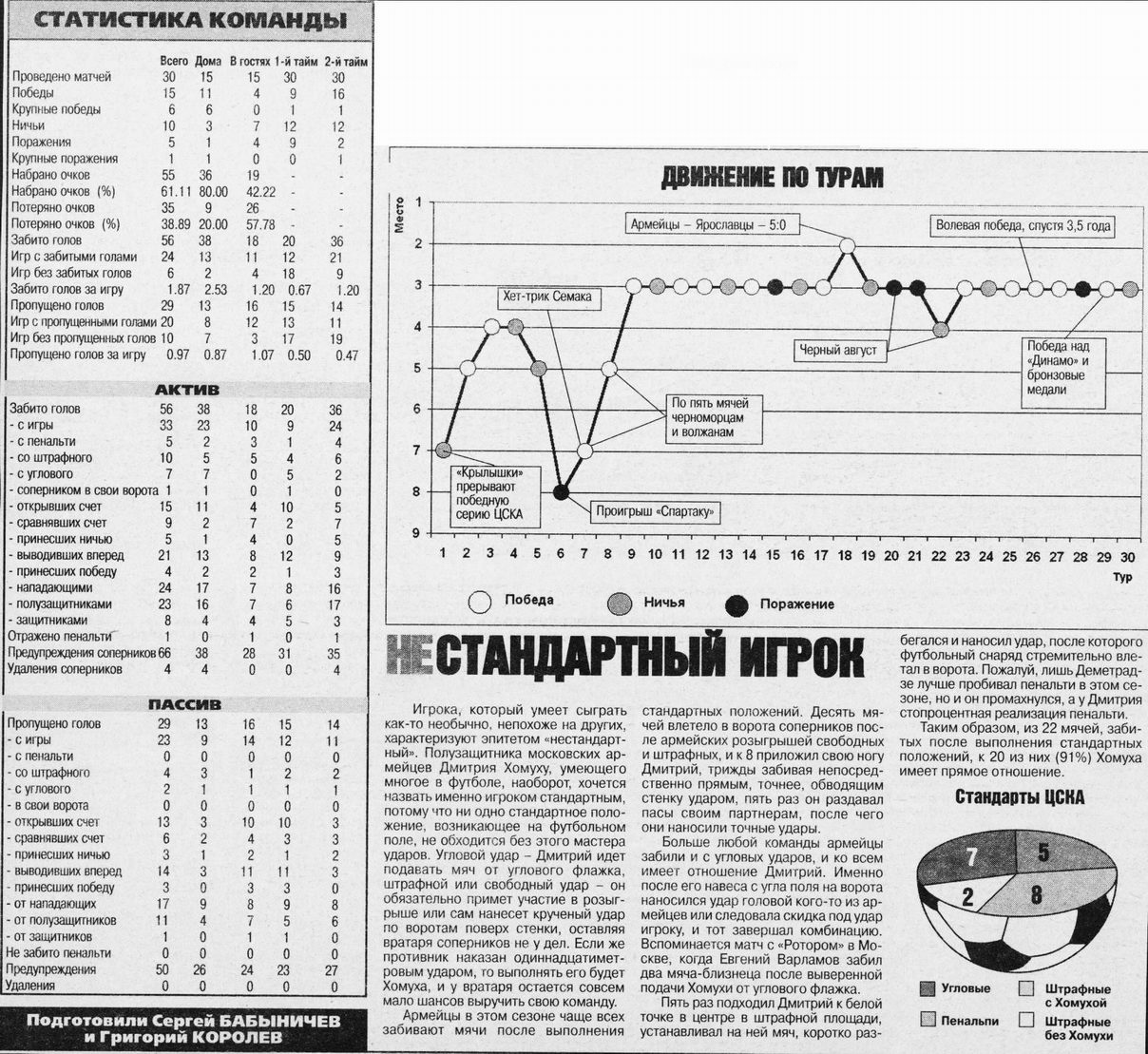 1999.CSKA.1