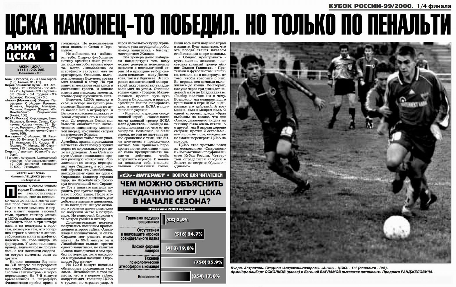 2000-04-11.Anji-CSKA