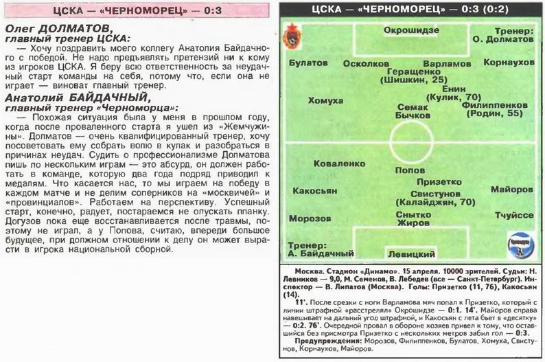 2000-04-15.CSKA-Chernomorec.2