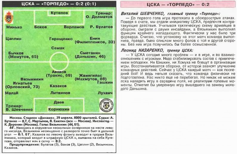 2000-04-29.CSKA-TorpedoM.4