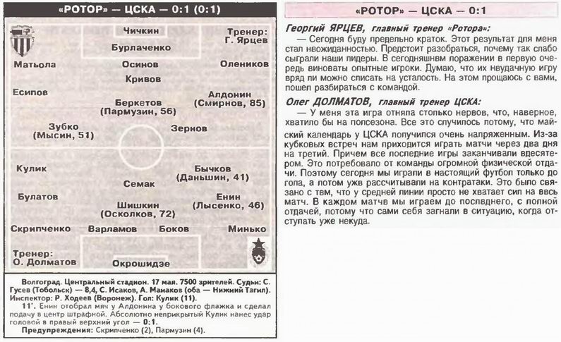 2000-05-17.Rotor-CSKA.1