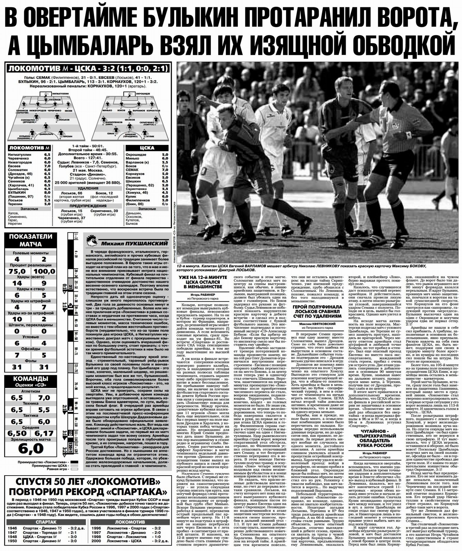 2000-05-21.LokomotivM-CSKA