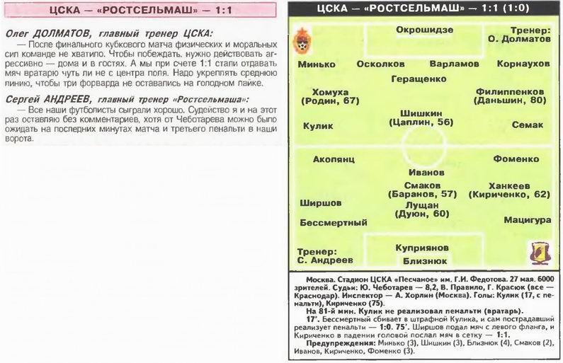 2000-05-27.CSKA-Rostselmash.4