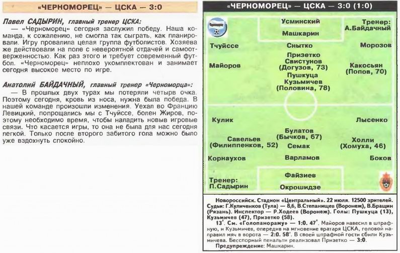2000-07-22.Chernomorec-CSKA.1