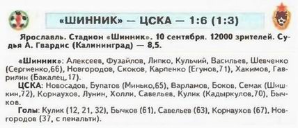 2000-09-10.Shinnik-CSKA.2